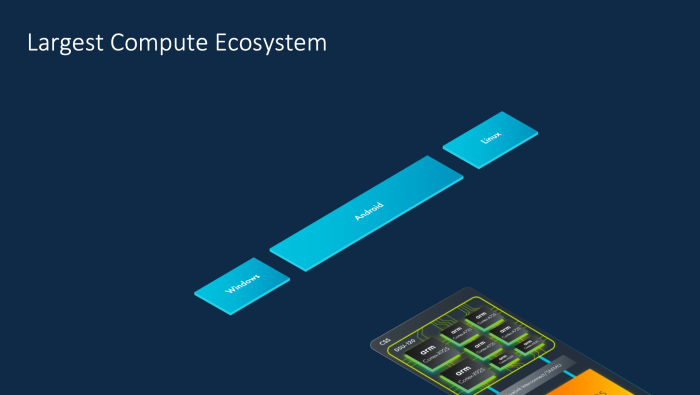 Neben Linux und Android spielt auch Windows on Arm eine immer größere Rolle.(Quelle: Arm)
